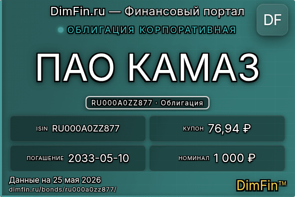 RU000A0ZZ877