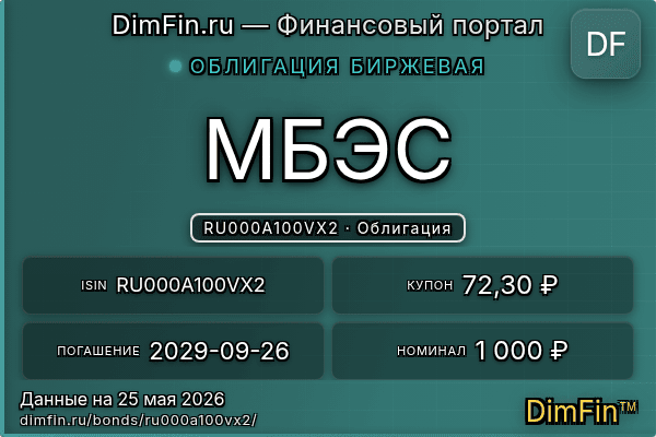 RU000A100VX2