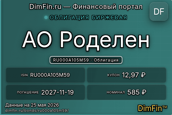 RU000A105M59