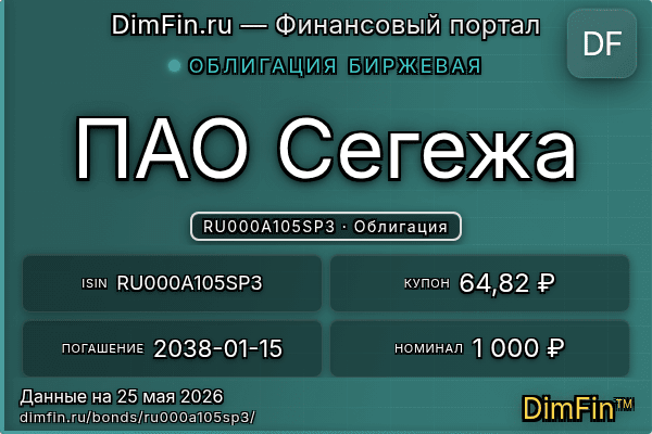 RU000A105SP3