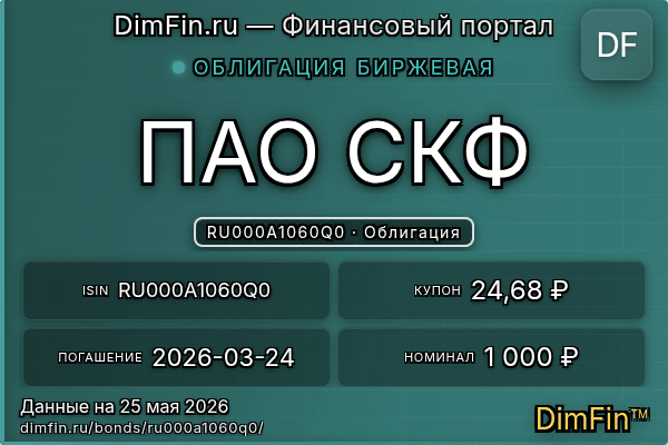 RU000A1060Q0
