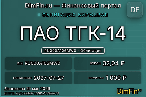 RU000A106MW0
