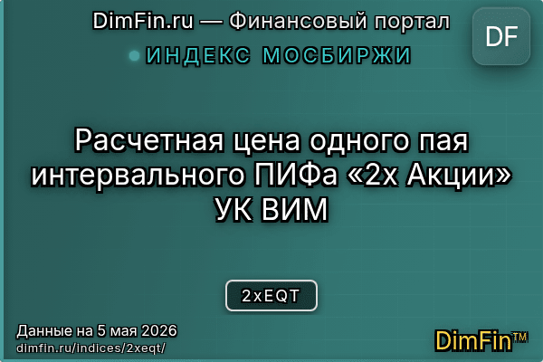 Индекс 2xEQT Индекс 2xEQT — ключевые метрики и динамика