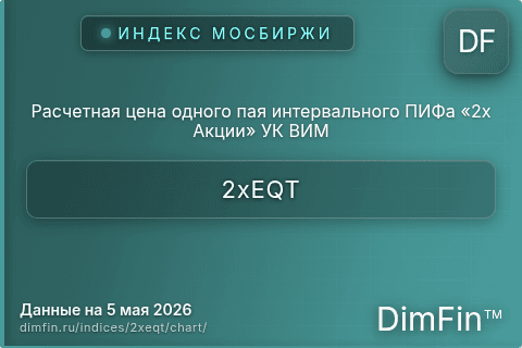 Ключевые показатели графика Расчетная цена одного пая интервального ПИФа «2х Акции» УК ВИМ (2xEQT) Ключевые показатели графика Расчетная цена одного пая интервального ПИФа «2х Акции» УК ВИМ (2xEQT)