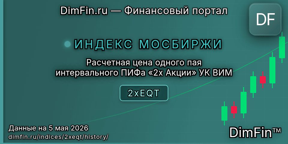 Исторические данные Расчетная цена одного пая интервального ПИФа «2х Акции» УК ВИМ (2xEQT) — графики и котировки Исторические данные Расчетная цена одного пая интервального ПИФа «2х Акции» УК ВИМ (2xEQT) — графики и котировки