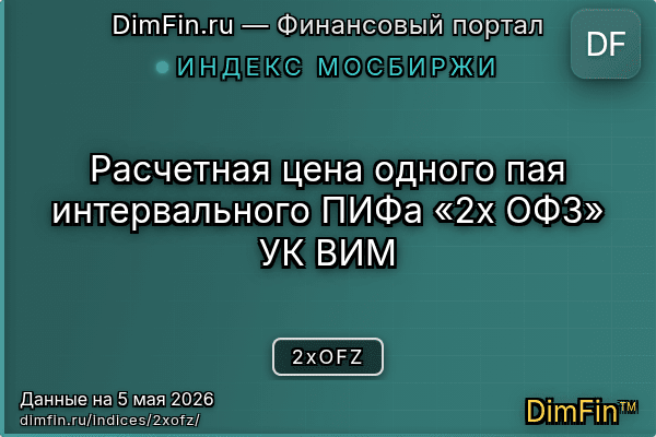 Индекс 2xOFZ Индекс 2xOFZ — ключевые метрики и динамика