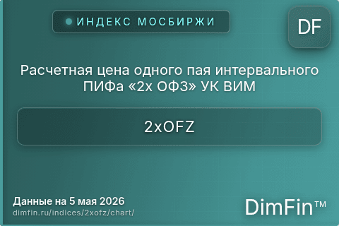 Ключевые показатели графика Расчетная цена одного пая интервального ПИФа «2х ОФЗ» УК ВИМ (2xOFZ) Ключевые показатели графика Расчетная цена одного пая интервального ПИФа «2х ОФЗ» УК ВИМ (2xOFZ)
