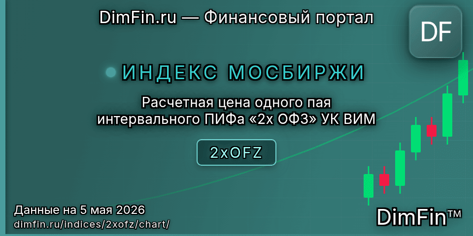 График Расчетная цена одного пая интервального ПИФа «2х ОФЗ» УК ВИМ (2xOFZ) — интерактивный свечной график онлайн График Расчетная цена одного пая интервального ПИФа «2х ОФЗ» УК ВИМ (2xOFZ) — интерактивный свечной график онлайн