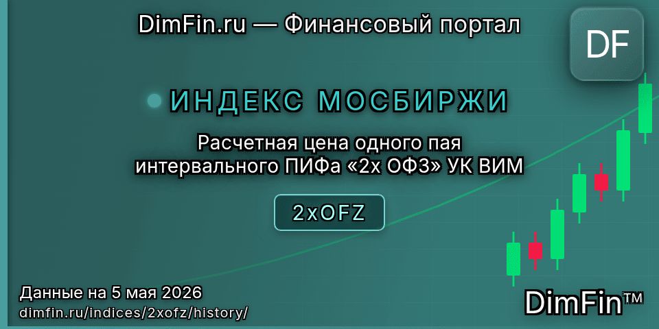 Исторические данные Расчетная цена одного пая интервального ПИФа «2х ОФЗ» УК ВИМ (2xOFZ) — графики и котировки