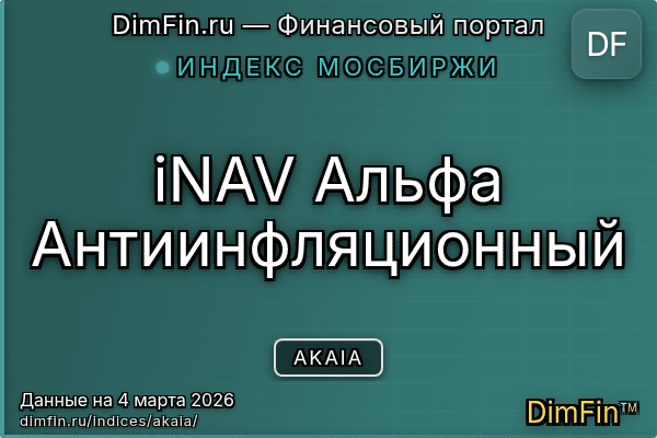Индекс AKAIA Индекс AKAIA — ключевые метрики и динамика