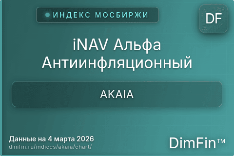 Ключевые показатели графика iNAV Альфа Антиинфляционный (AKAIA) Ключевые показатели графика iNAV Альфа Антиинфляционный (AKAIA)
