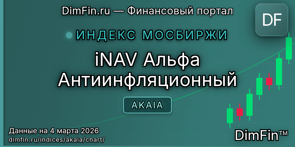 График iNAV Альфа Антиинфляционный (AKAIA) — интерактивный свечной график онлайн График iNAV Альфа Антиинфляционный (AKAIA) — интерактивный свечной график онлайн