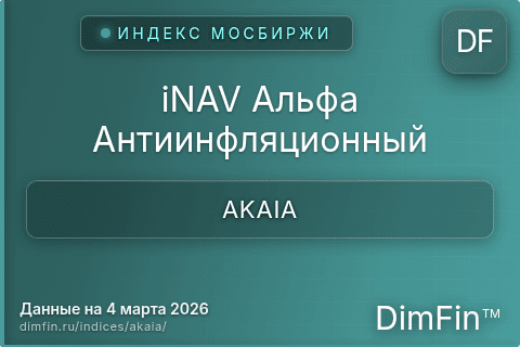 Каталог индекса iNAV Альфа Антиинфляционный (AKAIA) — структура и данные Каталог индекса iNAV Альфа Антиинфляционный (AKAIA) — структура и данные