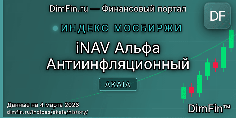 Исторические данные iNAV Альфа Антиинфляционный (AKAIA) — графики и котировки