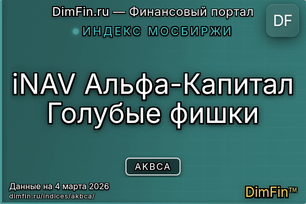 Индекс AKBCA Индекс AKBCA — ключевые метрики и динамика