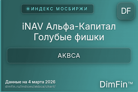 Ключевые показатели графика iNAV Альфа-Капитал Голубые фишки (AKBCA)