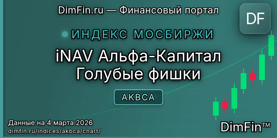 График iNAV Альфа-Капитал Голубые фишки (AKBCA) — интерактивный свечной график онлайн График iNAV Альфа-Капитал Голубые фишки (AKBCA) — интерактивный свечной график онлайн