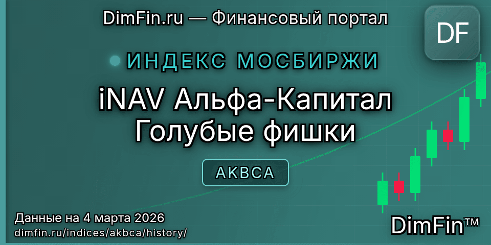 Исторические данные iNAV Альфа-Капитал Голубые фишки (AKBCA) — графики и котировки