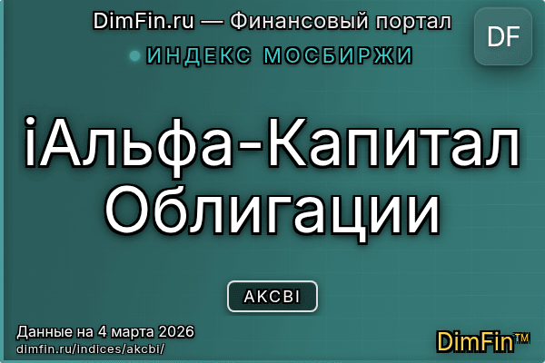 Индекс AKCBI — ключевые метрики и динамика