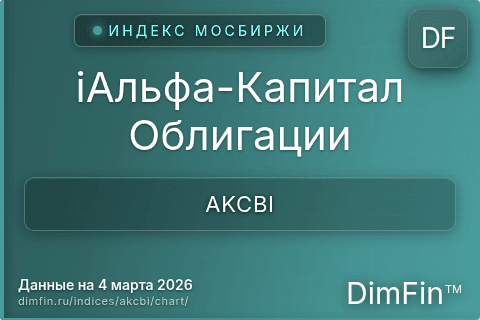 Ключевые показатели графика iАльфа-Капитал Облигации (AKCBI) Ключевые показатели графика iАльфа-Капитал Облигации (AKCBI)
