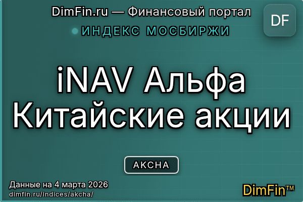 Индекс AKCHA Индекс AKCHA — ключевые метрики и динамика