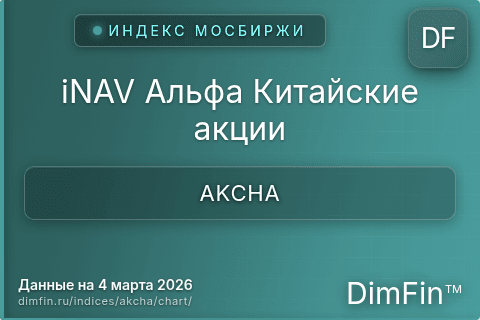 Ключевые показатели графика iNAV Альфа Китайские акции (AKCHA)