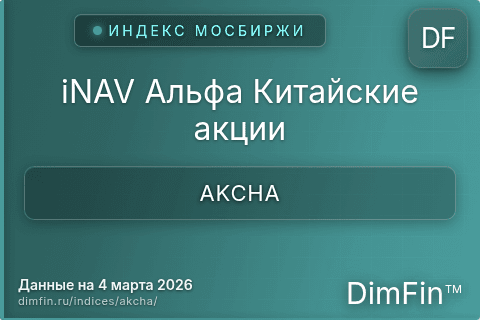 Каталог индекса iNAV Альфа Китайские акции (AKCHA) — структура и данные Каталог индекса iNAV Альфа Китайские акции (AKCHA) — структура и данные