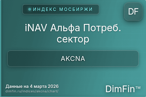 Ключевые показатели графика iNAV Альфа Потреб. сектор (AKCNA) Ключевые показатели графика iNAV Альфа Потреб. сектор (AKCNA)