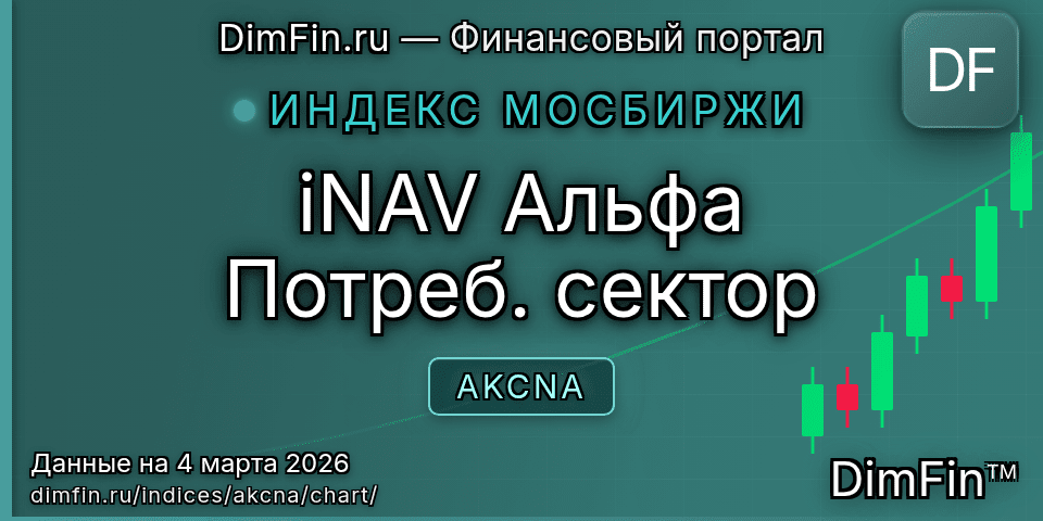 График iNAV Альфа Потреб. сектор (AKCNA) — интерактивный свечной график онлайн