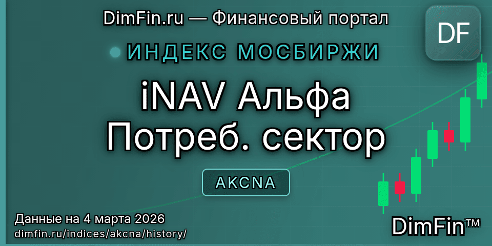 Исторические данные iNAV Альфа Потреб. сектор (AKCNA) — графики и котировки Исторические данные iNAV Альфа Потреб. сектор (AKCNA) — графики и котировки
