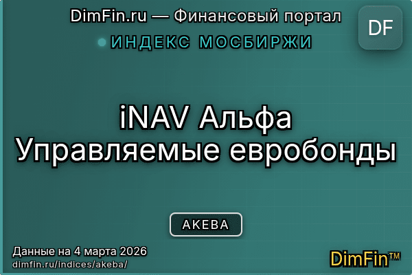 Индекс AKEBA Индекс AKEBA — ключевые метрики и динамика
