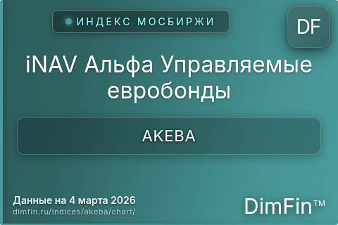 Ключевые показатели графика iNAV Альфа Управляемые евробонды (AKEBA) Ключевые показатели графика iNAV Альфа Управляемые евробонды (AKEBA)