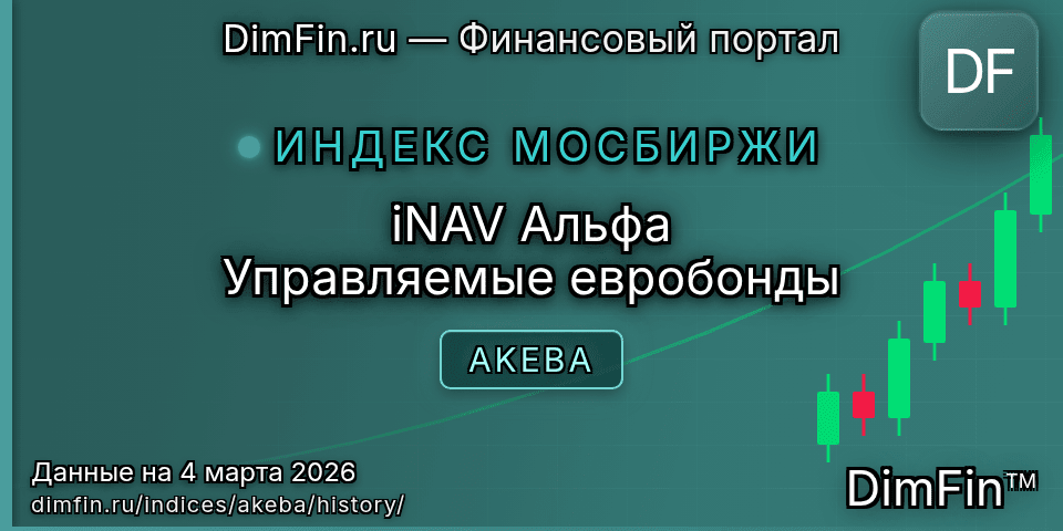 Исторические данные iNAV Альфа Управляемые евробонды (AKEBA) — графики и котировки Исторические данные iNAV Альфа Управляемые евробонды (AKEBA) — графики и котировки