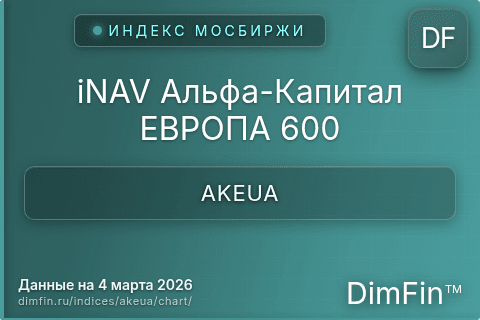 Ключевые показатели графика iNAV Альфа-Капитал ЕВРОПА 600 (AKEUA)