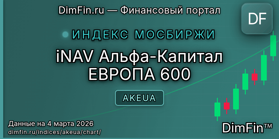 График iNAV Альфа-Капитал ЕВРОПА 600 (AKEUA) — интерактивный свечной график онлайн График iNAV Альфа-Капитал ЕВРОПА 600 (AKEUA) — интерактивный свечной график онлайн