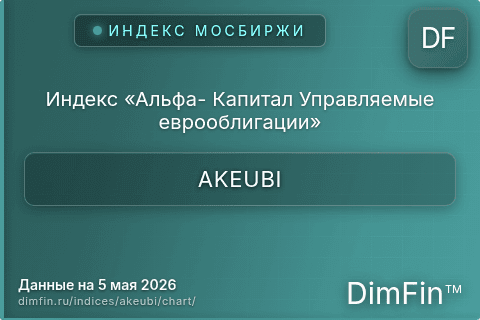 Ключевые показатели графика Индекс «Альфа- Капитал Управляемые еврооблигации» (AKEUBI) Ключевые показатели графика Индекс «Альфа- Капитал Управляемые еврооблигации» (AKEUBI)