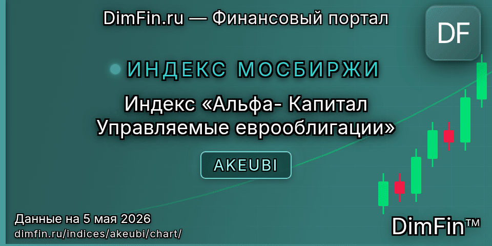 График Индекс «Альфа- Капитал Управляемые еврооблигации» (AKEUBI) — интерактивный свечной график онлайн