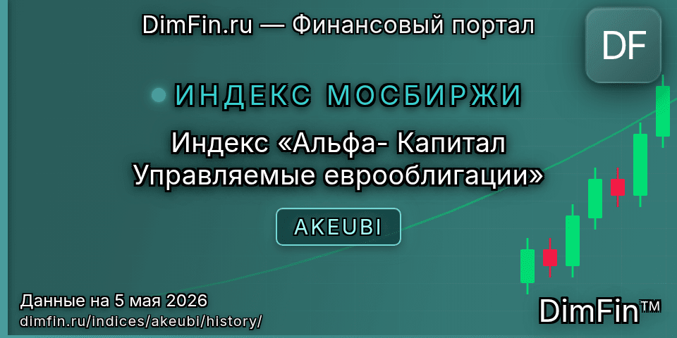 Исторические данные Индекс «Альфа- Капитал Управляемые еврооблигации» (AKEUBI) — графики и котировки