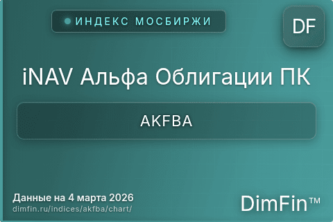 Ключевые показатели графика iNAV Альфа Облигации ПК (AKFBA) Ключевые показатели графика iNAV Альфа Облигации ПК (AKFBA)