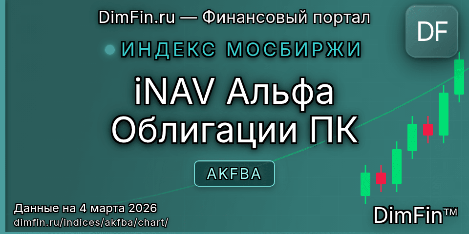 График iNAV Альфа Облигации ПК (AKFBA) — интерактивный свечной график онлайн График iNAV Альфа Облигации ПК (AKFBA) — интерактивный свечной график онлайн
