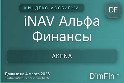 Ключевые показатели графика iNAV Альфа Финансы (AKFNA)