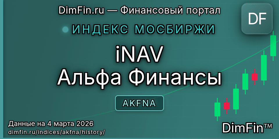 Исторические данные iNAV Альфа Финансы (AKFNA) — графики и котировки