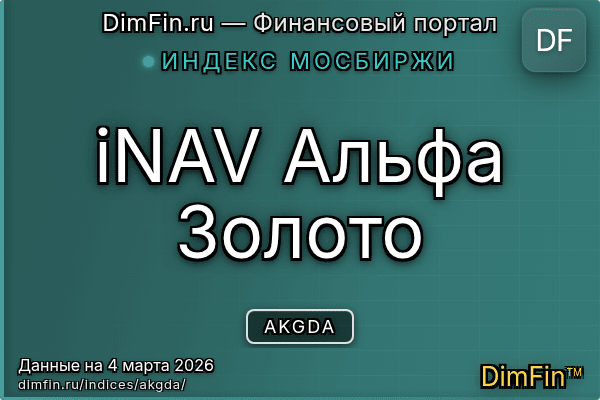 Индекс AKGDA Индекс AKGDA — ключевые метрики и динамика