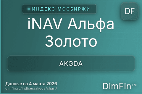 Ключевые показатели графика iNAV Альфа Золото (AKGDA) Ключевые показатели графика iNAV Альфа Золото (AKGDA)