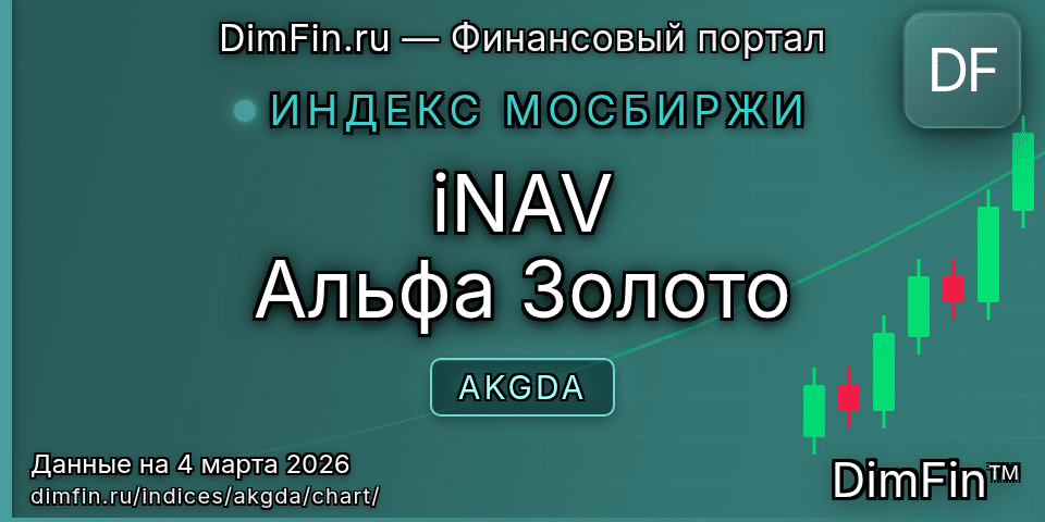 График iNAV Альфа Золото (AKGDA) — интерактивный свечной график онлайн График iNAV Альфа Золото (AKGDA) — интерактивный свечной график онлайн