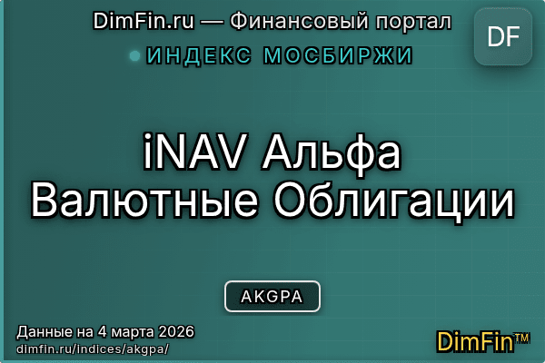 Индекс AKGPA Индекс AKGPA — ключевые метрики и динамика