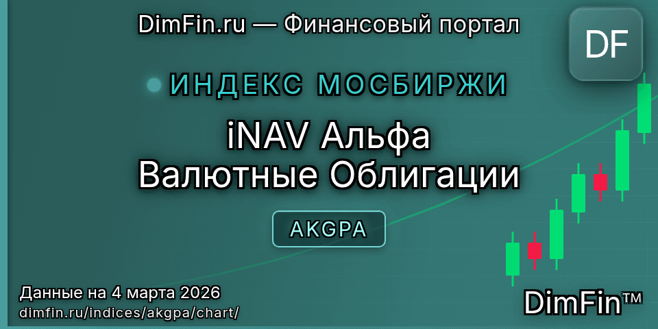 График iNAV Альфа Валютные Облигации (AKGPA) — интерактивный свечной график онлайн