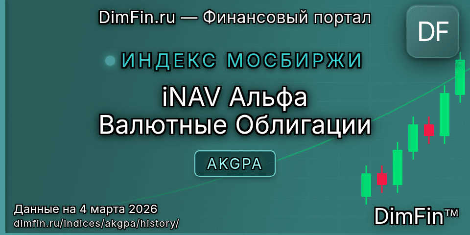 Исторические данные iNAV Альфа Валютные Облигации (AKGPA) — графики и котировки