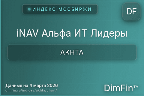 Ключевые показатели графика iNAV Альфа ИТ Лидеры (AKHTA) Ключевые показатели графика iNAV Альфа ИТ Лидеры (AKHTA)