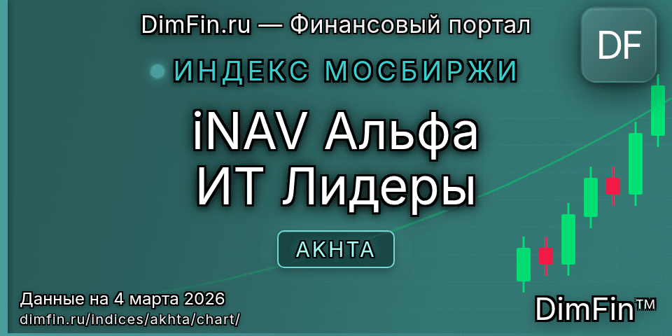 График iNAV Альфа ИТ Лидеры (AKHTA) — интерактивный свечной график онлайн